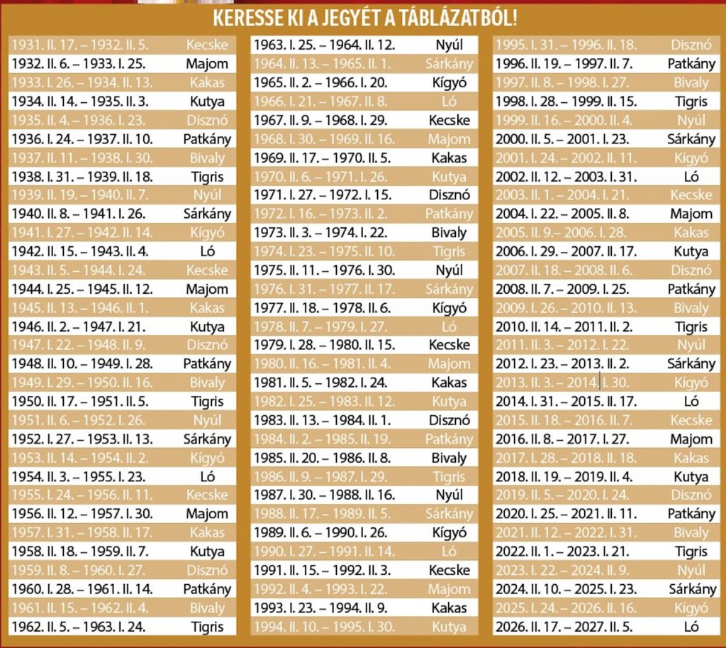 kínai horoszkóp 2026