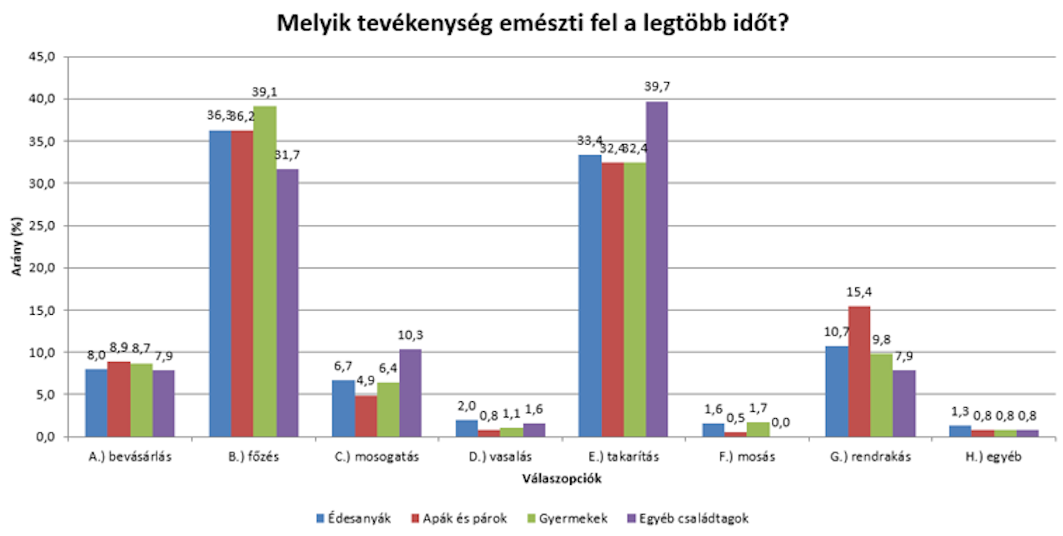 Táblázat a kutatás során beérkezett válaszokról