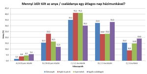 Táblázat a kutatás során beérkezett válaszokról