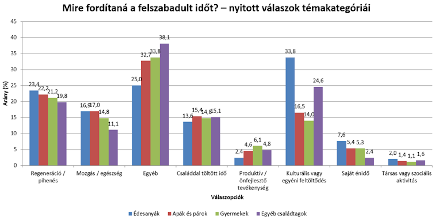Táblázat a kutatás során beérkezett válaszokról